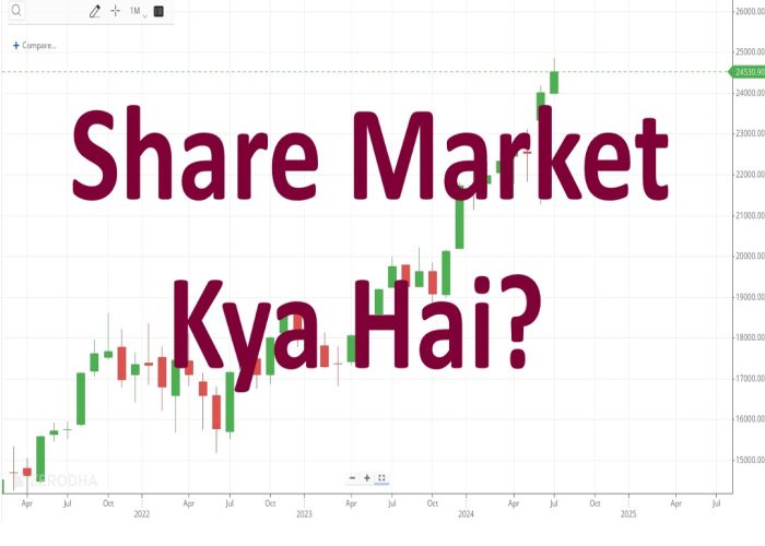 Share Market Kya Hai? शेयर मार्केट क्या है?